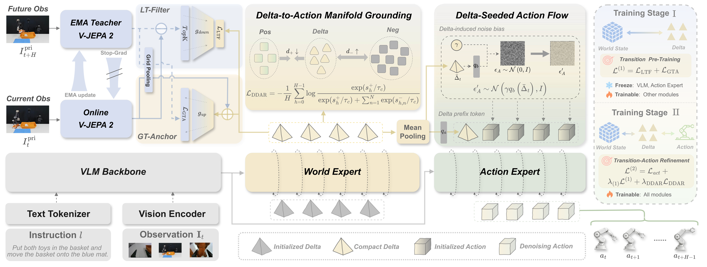VLDA architecture